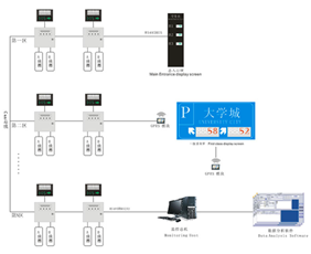 車位引導(dǎo)系統(tǒng)