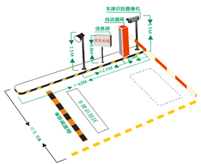 車牌自動(dòng)識(shí)別停車場管理系統(tǒng)解決方案